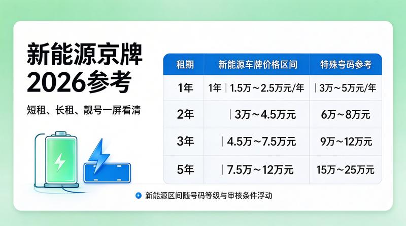 北京车牌市场分析报告